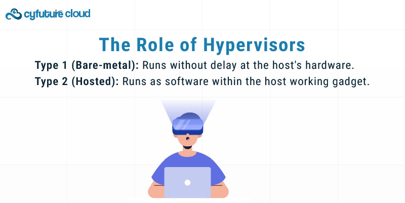 The Role of Hypervisors